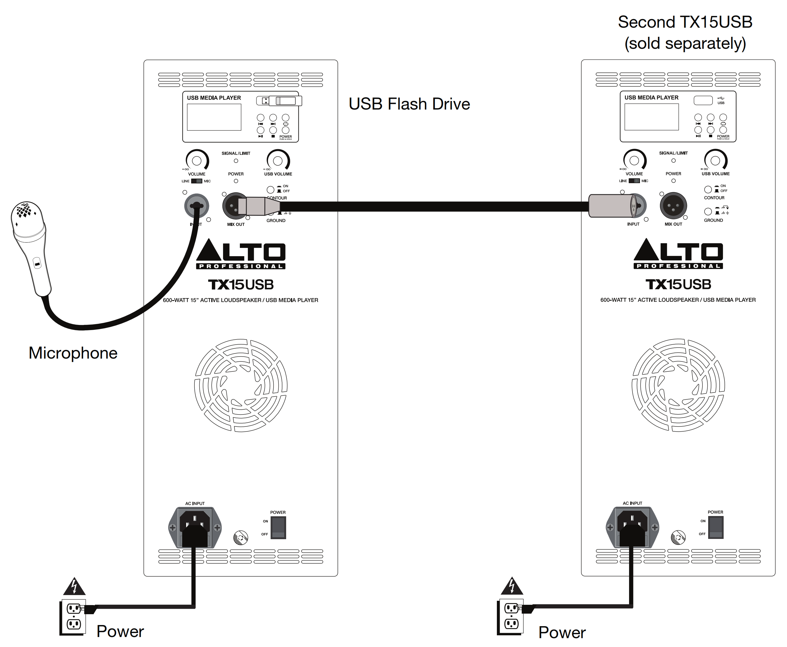 Alto tx15usb - схема подключения без микшера