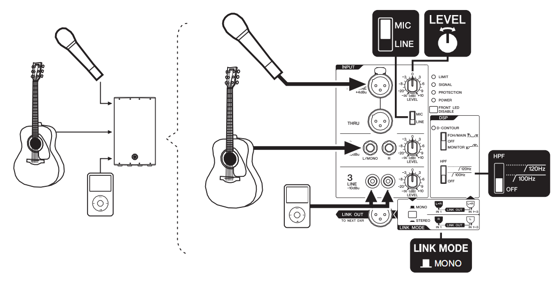 Схема подключения микрофона и гитары к Yamaha DXR8MKII