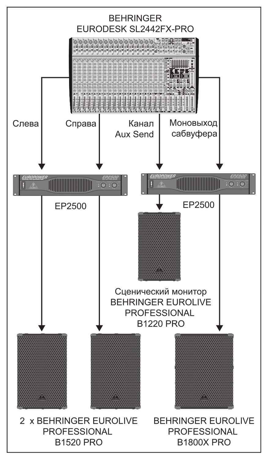 Схема подключения BEHRINGER B1520 PRO