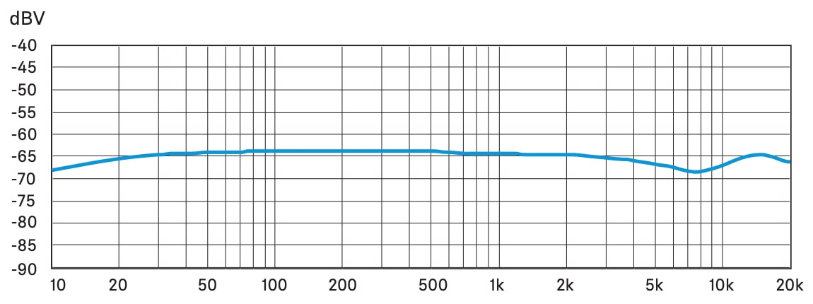 Частотная характеристика SENNHEISER Boom Mic HSP Essential Beige 3-Pin