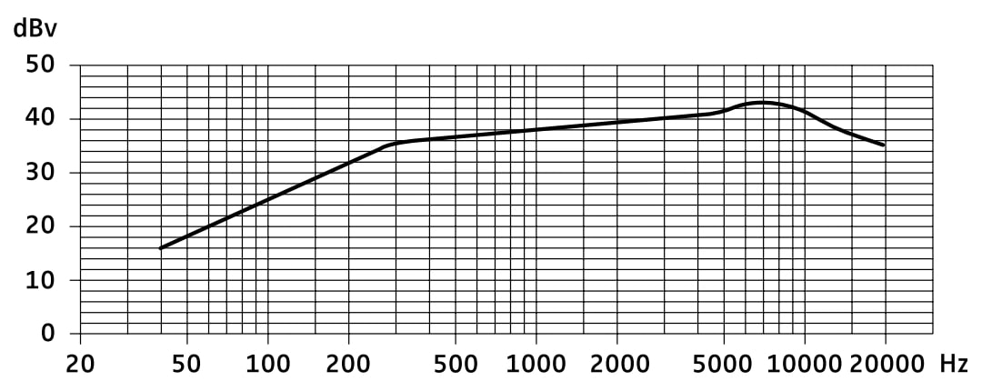 Частотная характеристика Sennheiser MKE 40-EW