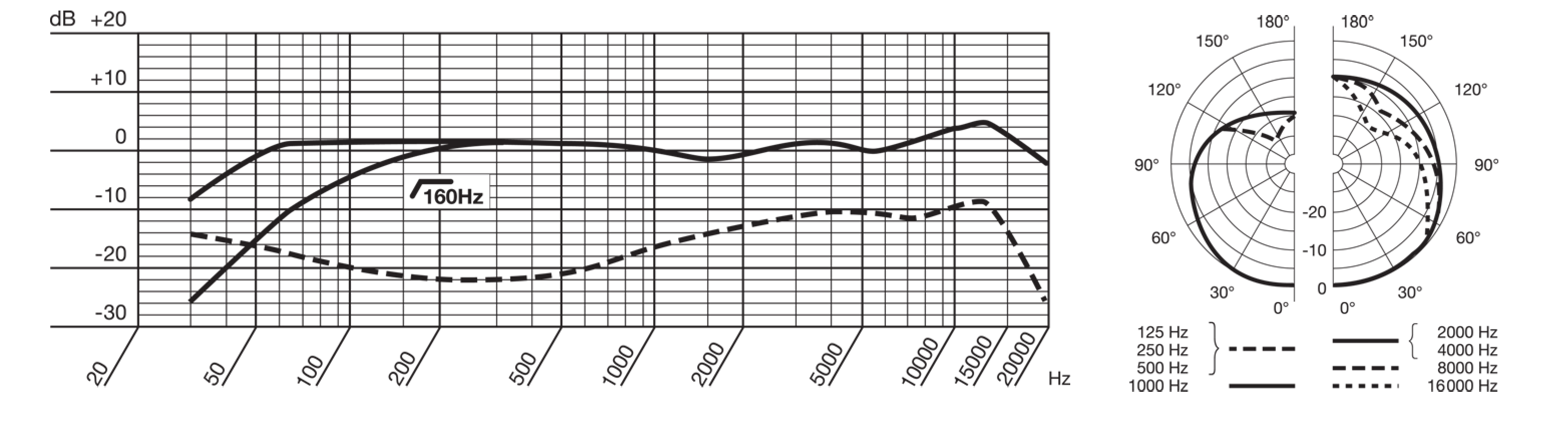 Диаграмма направленности и АЧХ AKG C3000