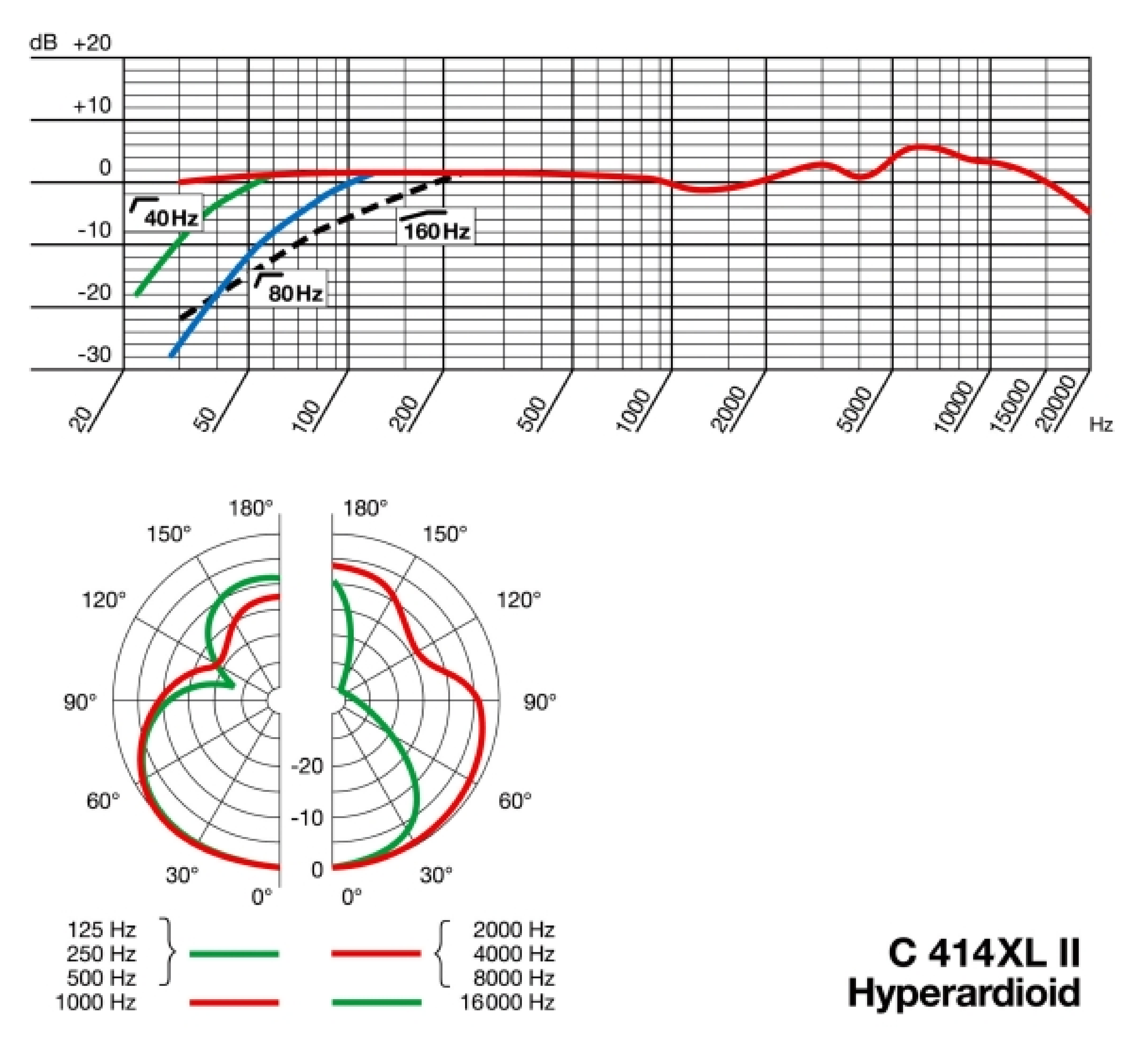 C414 XLII - диаграмма направленности и АЧХ