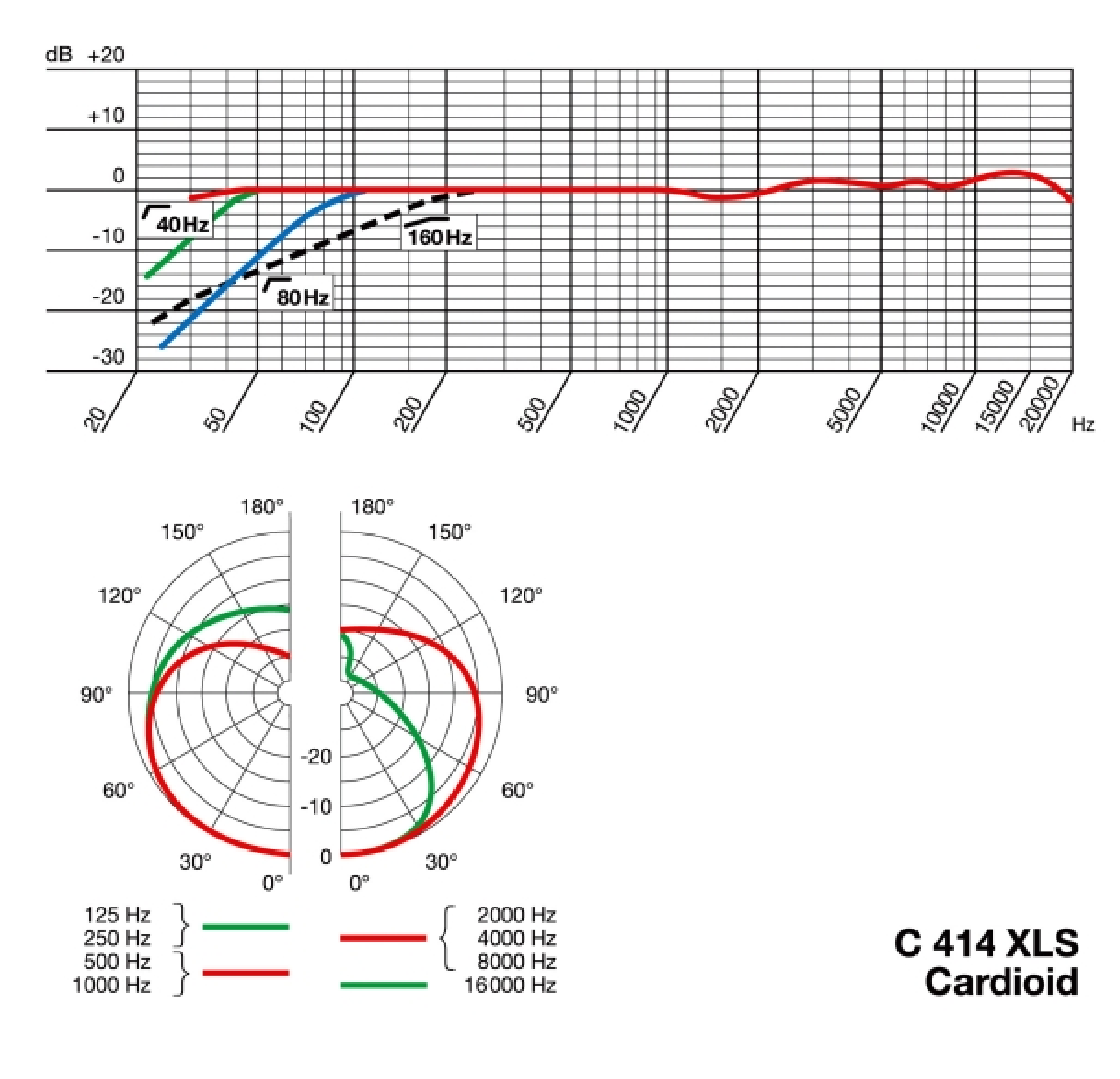 C414XLS - диаграмма направленности и АЧХ
