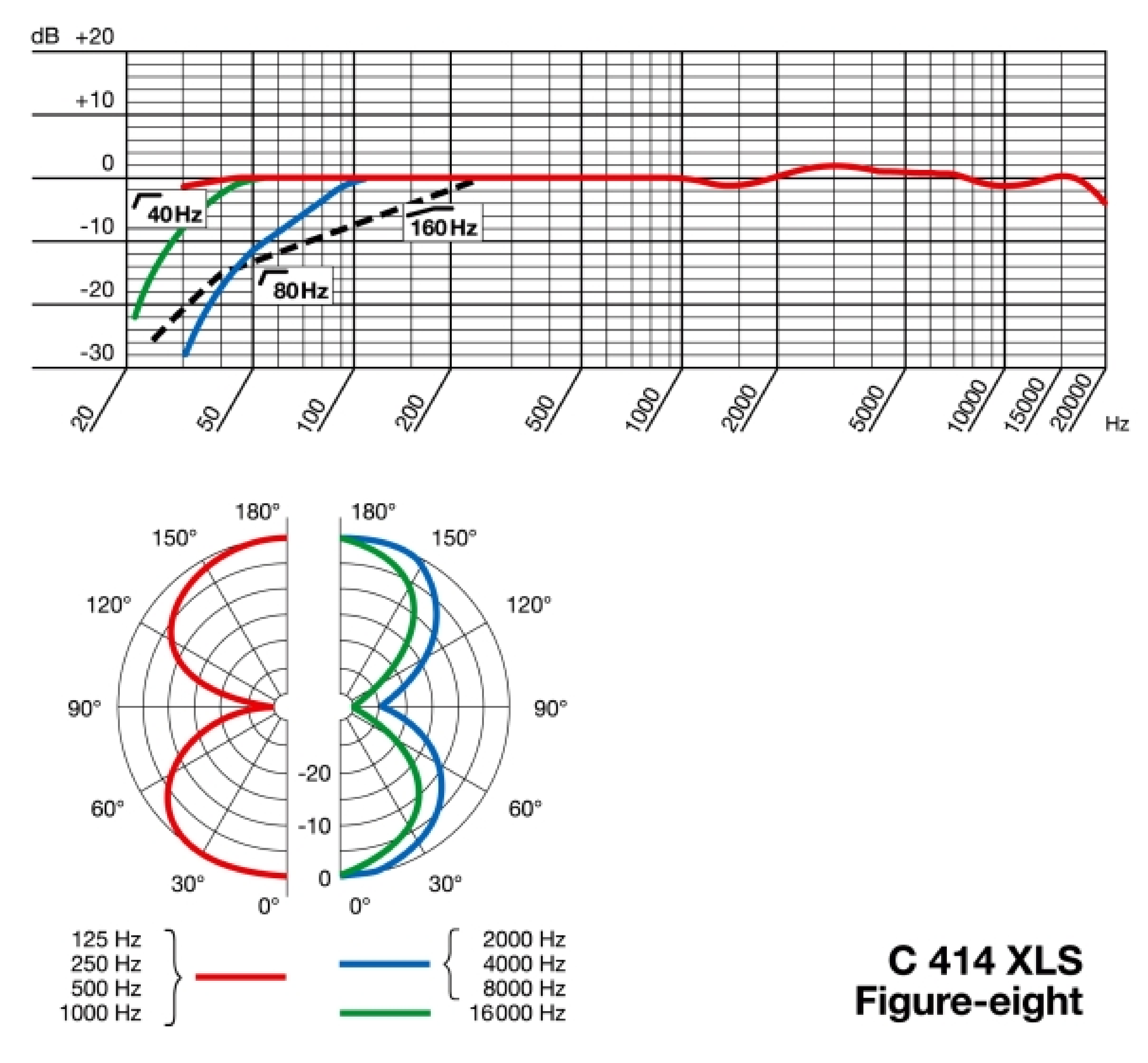 C414XLS - диаграмма направленности и АЧХ