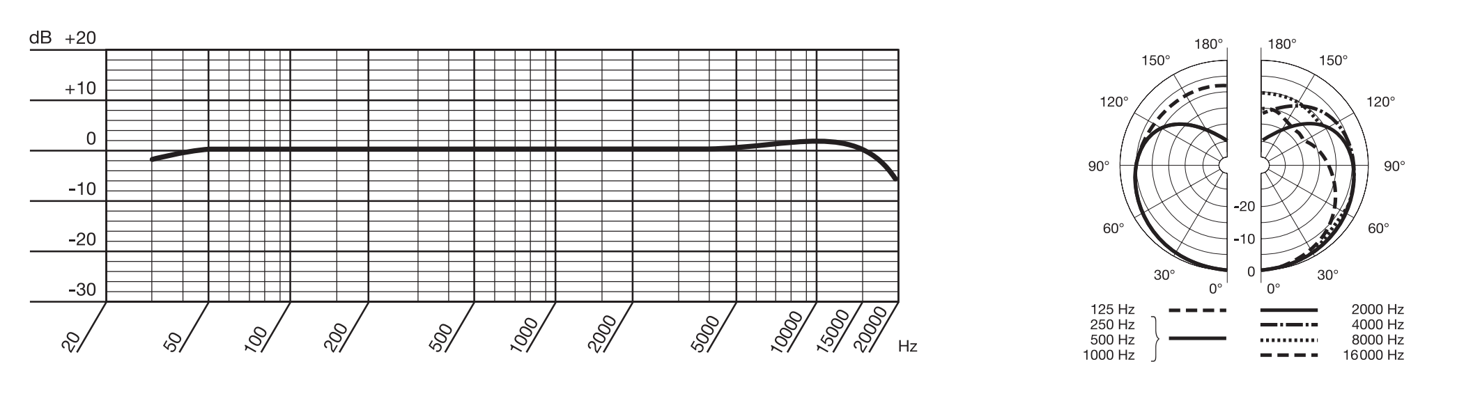 SE300 B - диаграмма направленности и АЧХ