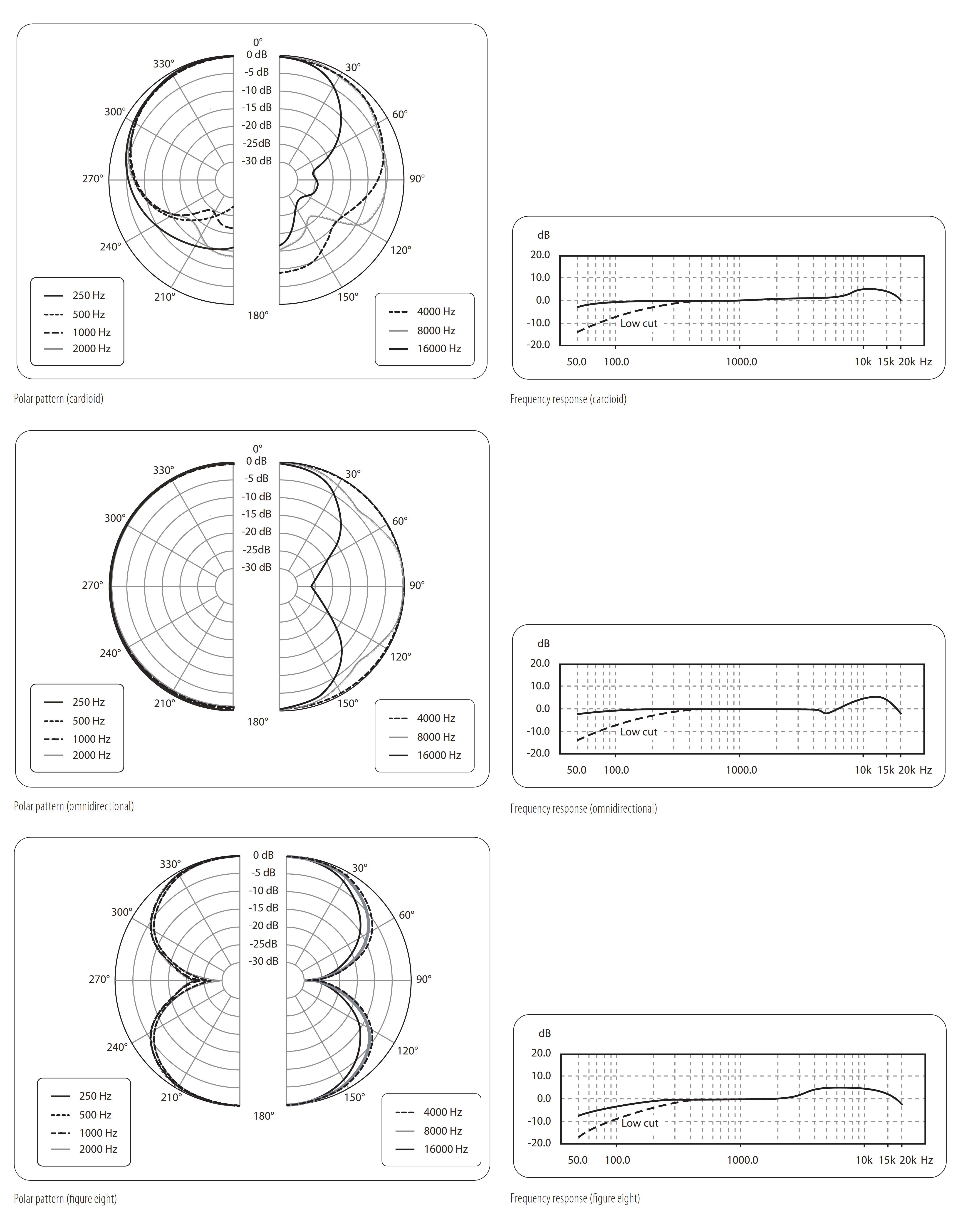 B-2 PRO - диаграмма направленности и АЧХ