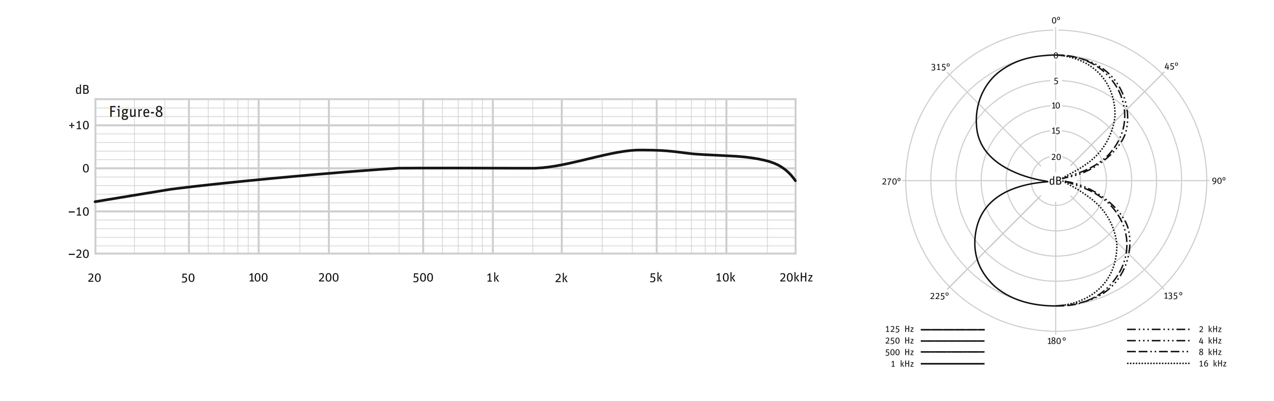 NEUMANN - D-01 - диаграмма направленности и АЧХ