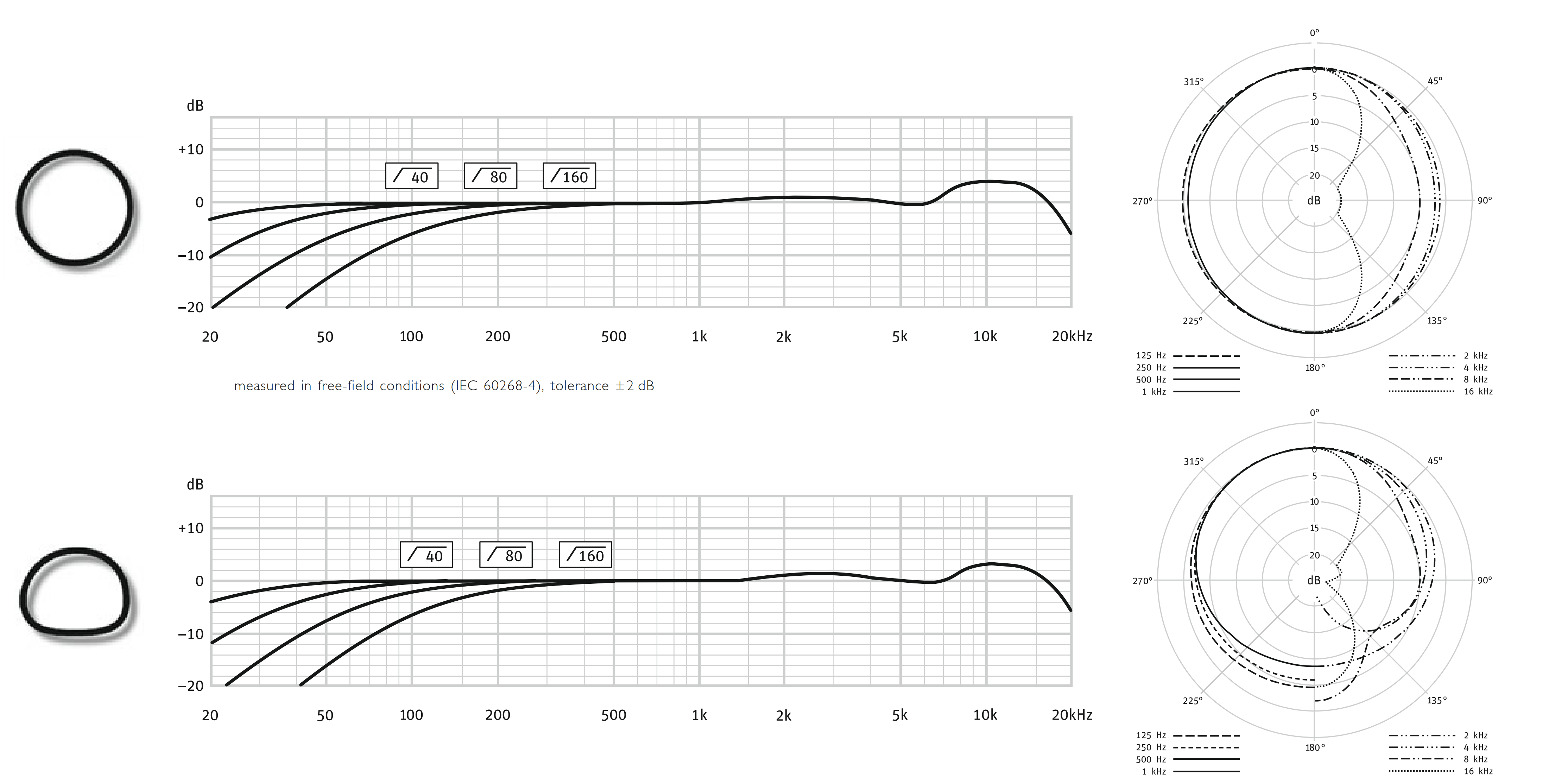M 149 tube set - диаграмма направленности и АЧХ