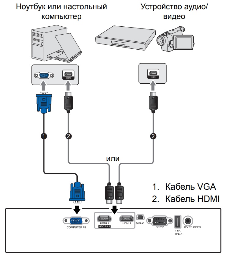 Схема подключения проектора JVC LX-UH1W