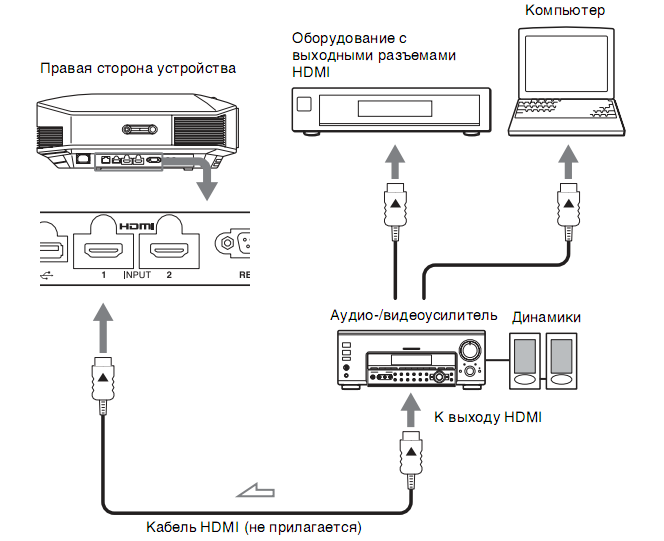 Схема подключения проектора Sony VPL-HW65/W 