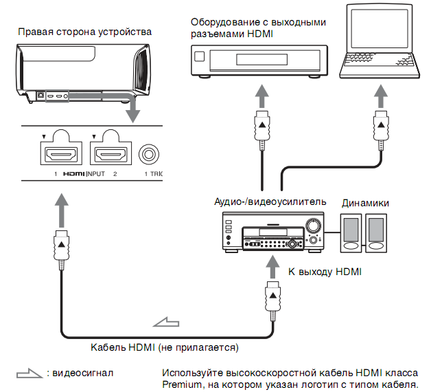 Схема подключения проектора Sony VPL-VW570