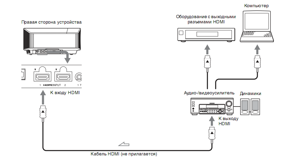 Схема подключения проектора Sony VPL-VW760/B 