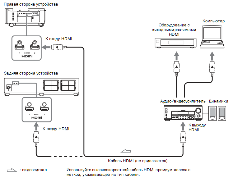 Схема подключения проектора Sony VPL-VZ1000