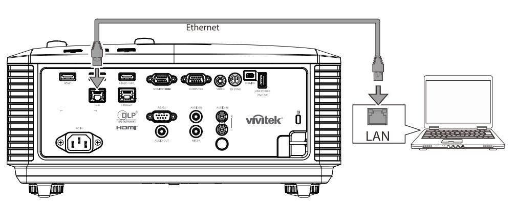 Схема подключения проектора Vivitek DU4671Z