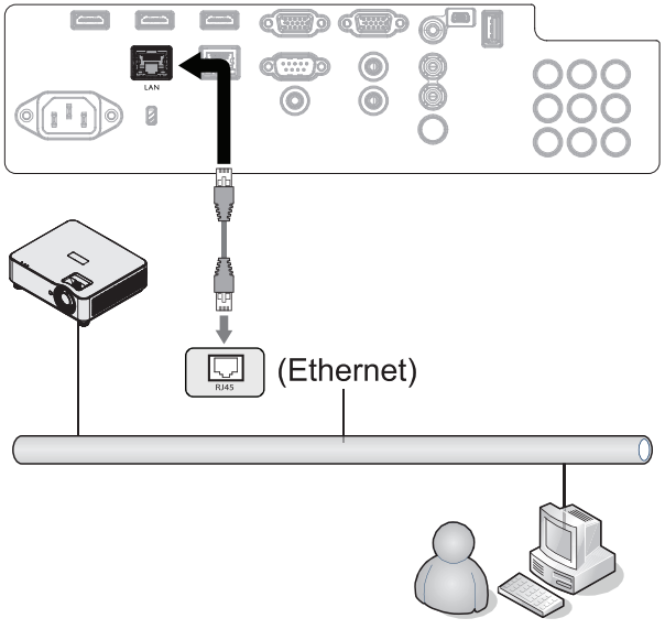 Схема подключения проектора Vivitek DU3661Z