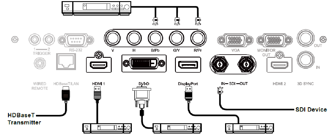 Схема подключения проектора Vivitek DU9800Z