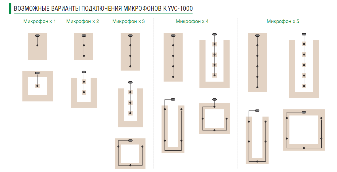 Схема подключения Yamaha YVC-1000MS