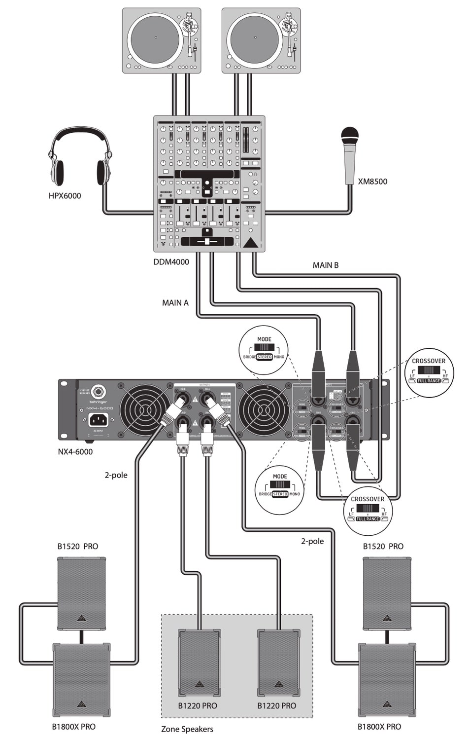 Схема подключения BEHRINGER NX4-6000