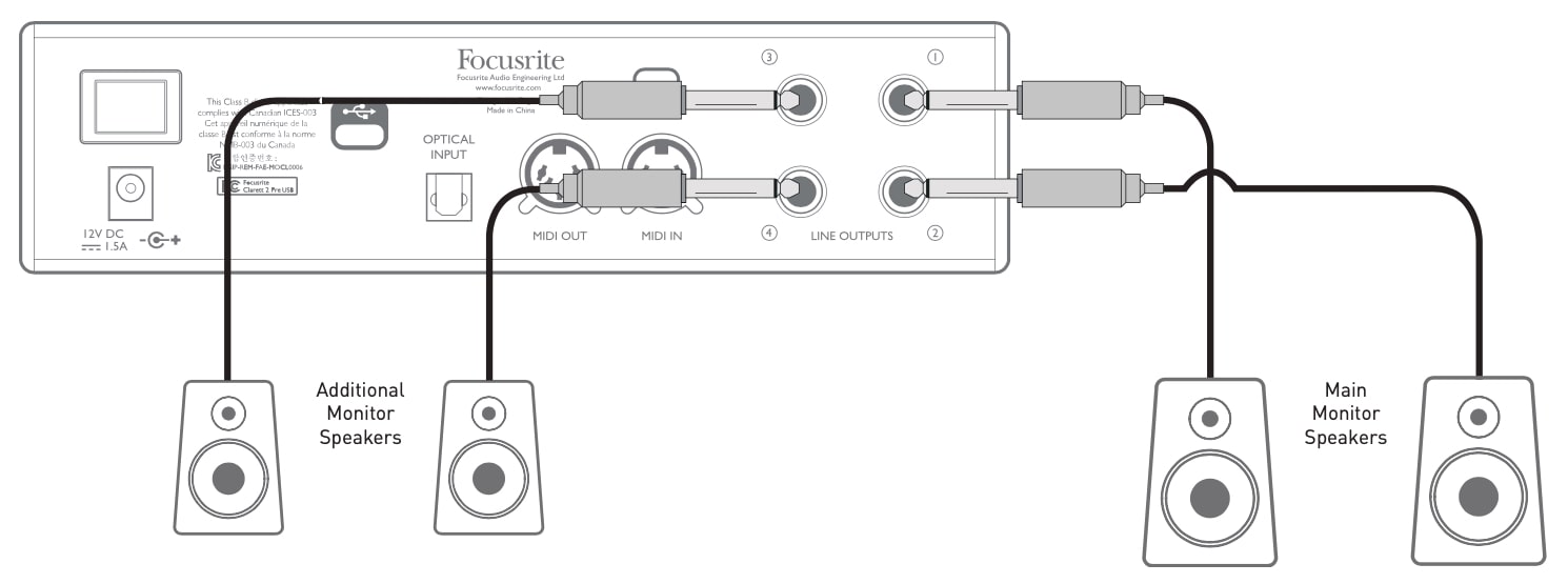 Схема подключения FOCUSRITE Clarett 2Pre USB
