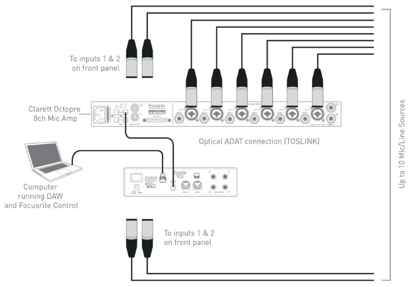 Схема подключения FOCUSRITE Clarett 2Pre USB