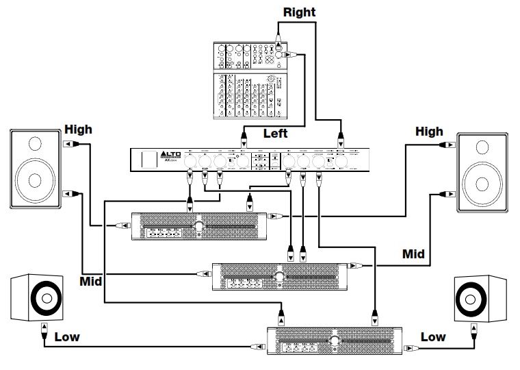 Схема подключения AX2304  в 3-полосном стерео режиме