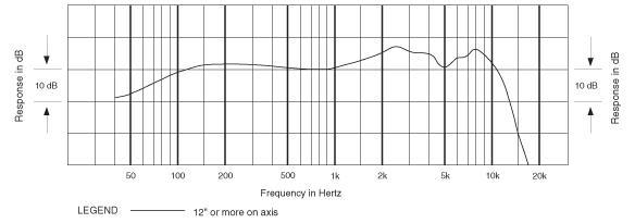 Частотная характеристика AUDIO-TECHNICA MB 5K