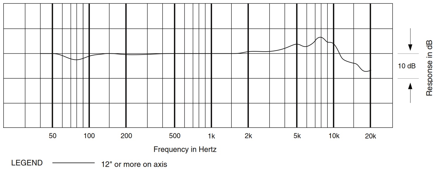 Частотная характеристика AUDIO-TECHNICA PRO 37