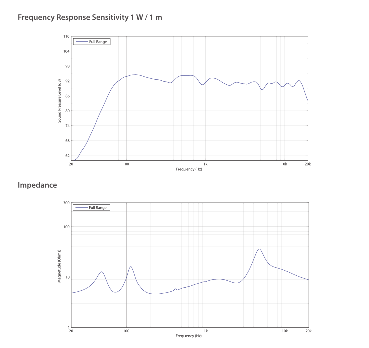 Характеристики TURBOSOUND iNSPIRE iP82