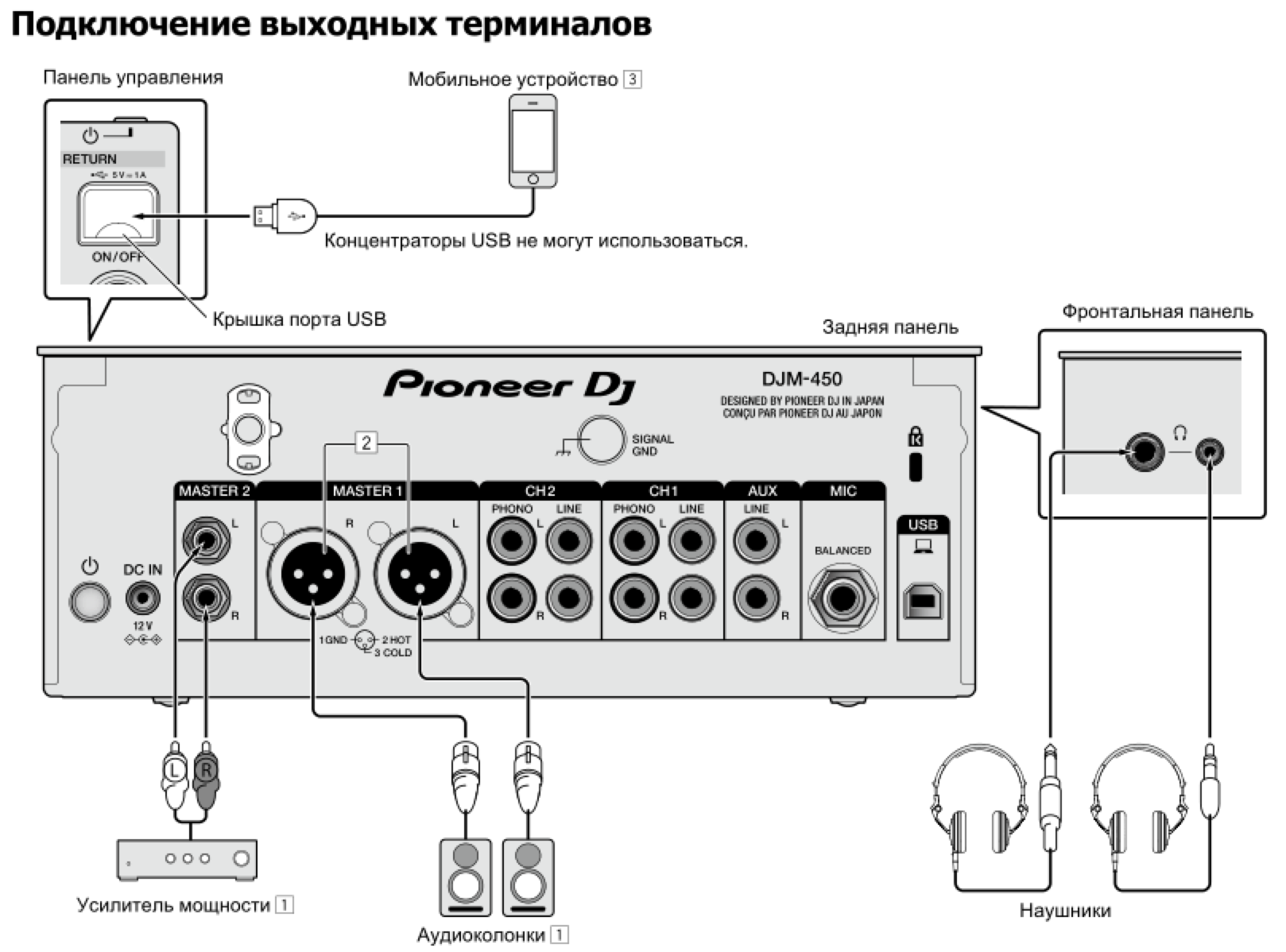 Схема подключения PIONEER DJM-450
