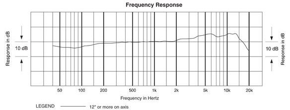 Частотная характеристика AT2010