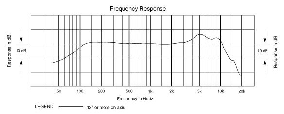 Частотная характеристика MB1k