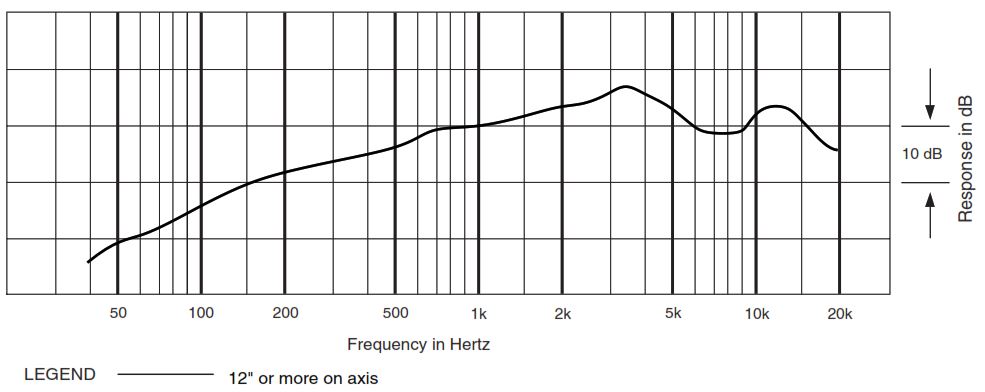 Частотная характеристика AUDIO-TECHNICA PRO 8HEx