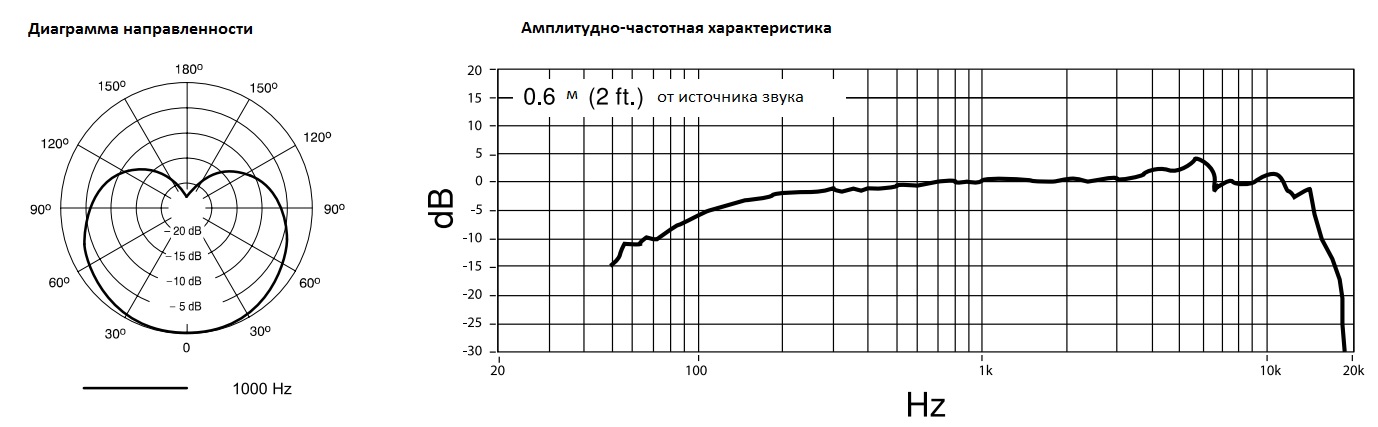 Диаграмма направленности PGA58-XLR