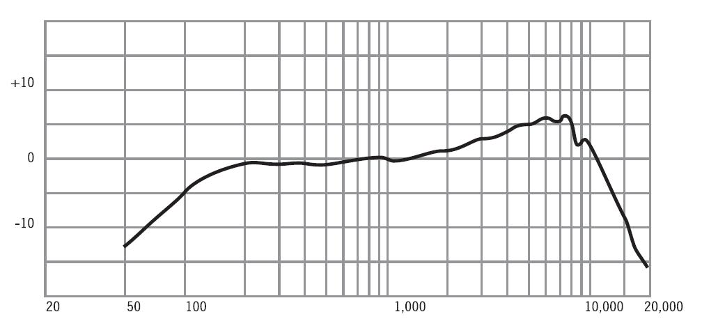 Диаграмма направленности SM48-LC