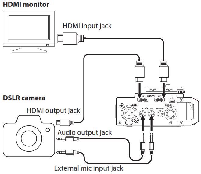 Подключение камеры и ПК к TASCAM DR-701D
