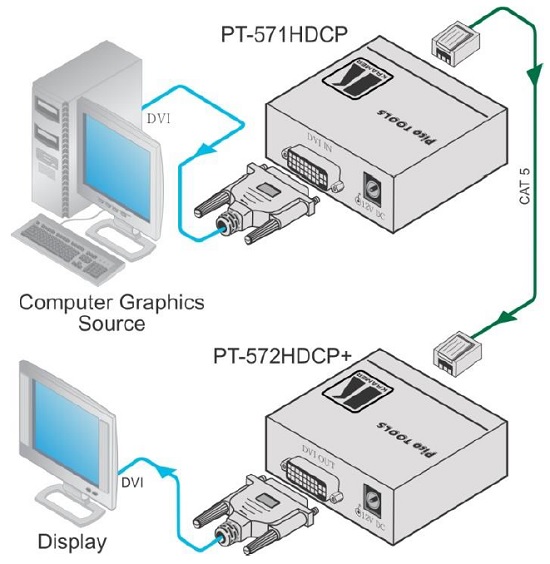 Схема подключения KRAMER PT-571HDCP_PT-572HDCP