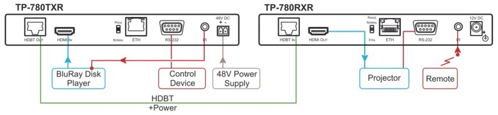 Схема подключения KRAMER TP-780TXR_TP-780RXR_1