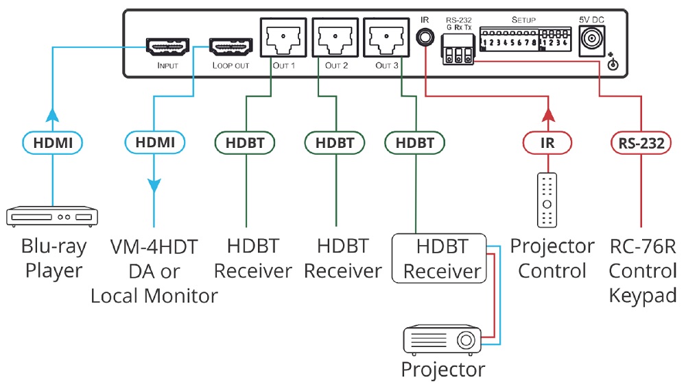 Схема подключения KRAMER VM-3HDT