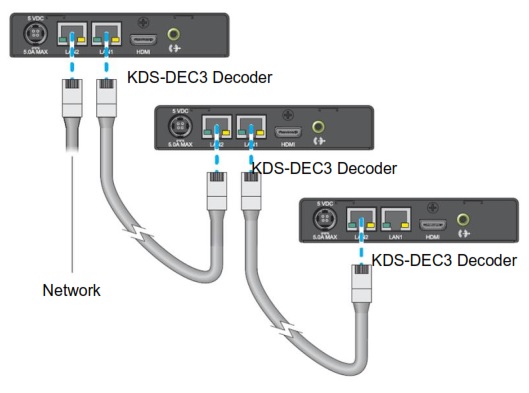 Схема подключения нескольких декодеров KRAMER KDS-DEC3