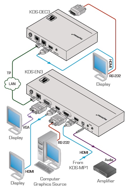 Схема подключения KRAMER KDS-DEC3