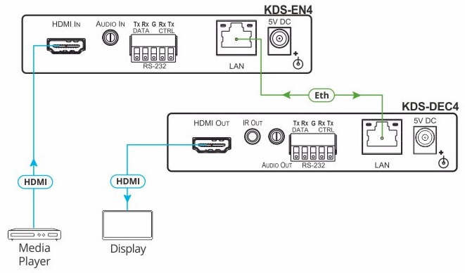 Схема подключения KRAMER KDS-EN4