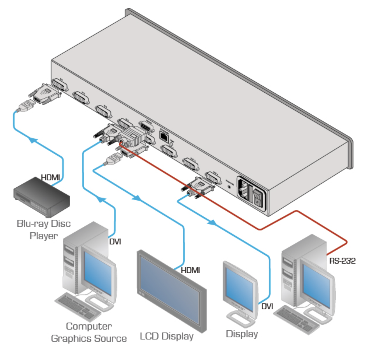 Схема подключения KRAMER VS-44HDCP