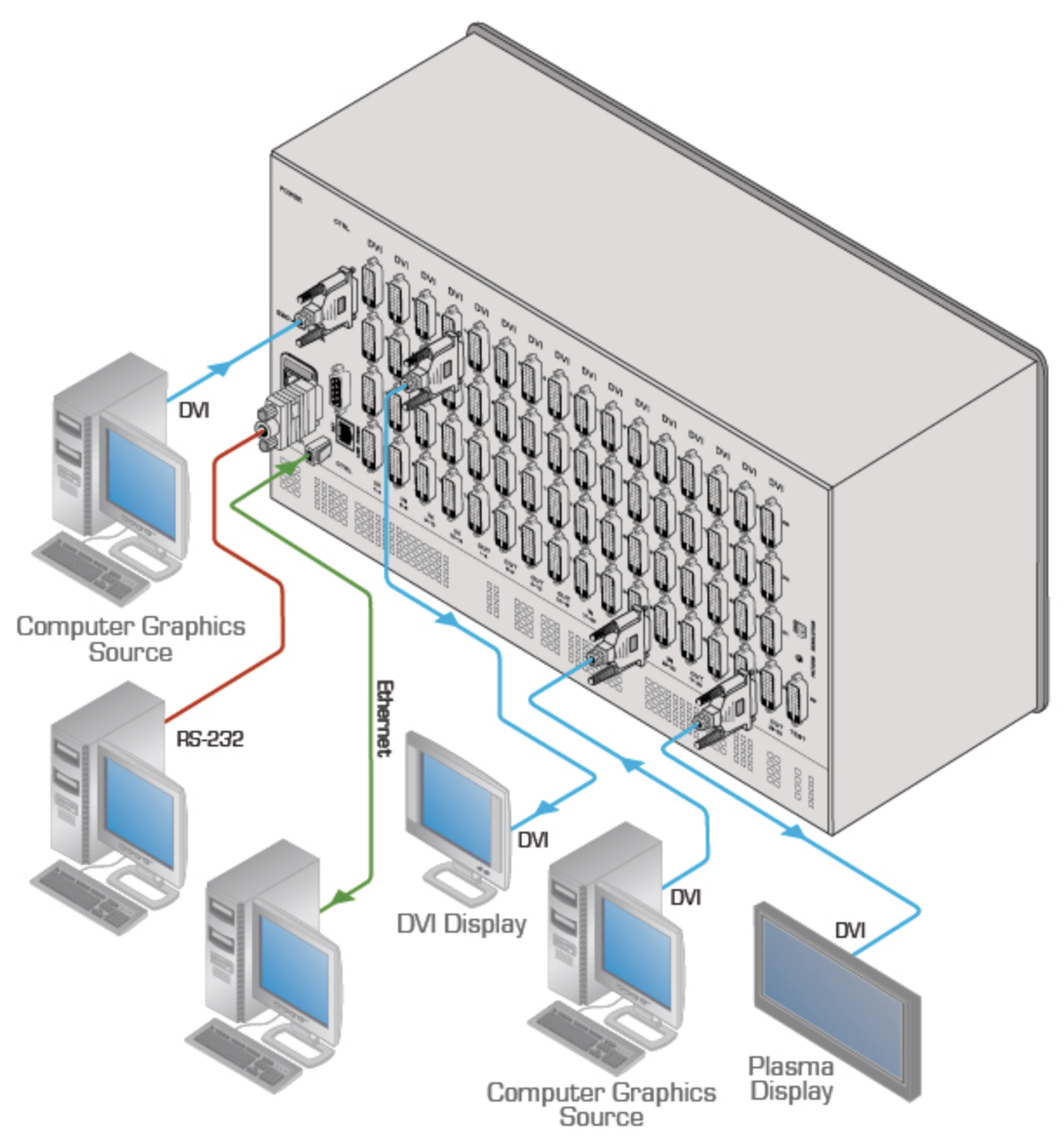 Схема подключения KRAMER VS-3232DN