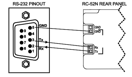 Распайка RS-232 для KRAMER RC-52N/EU-86(W)