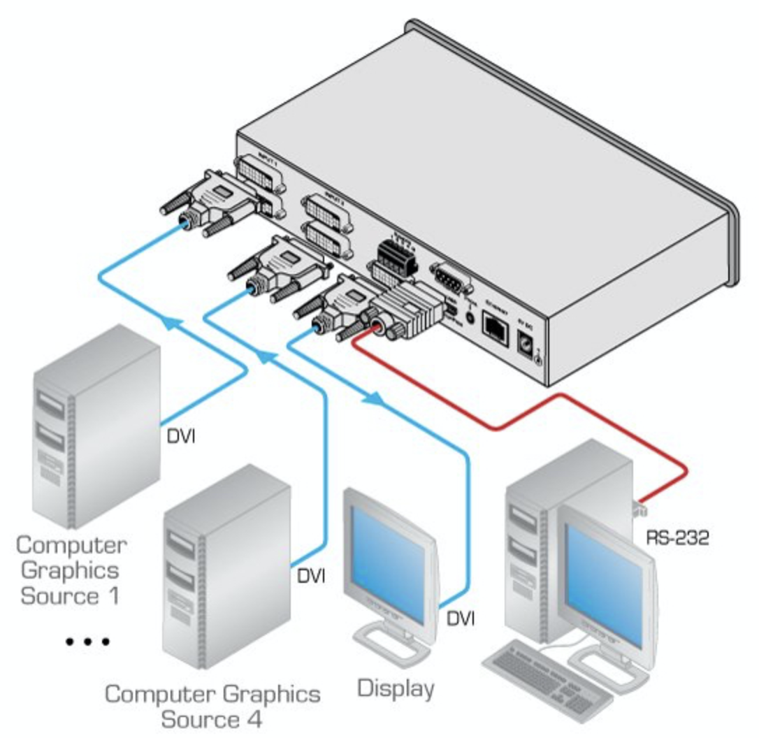 Схема подключения KRAMER VS-41HDCP