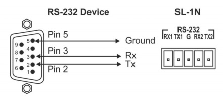 Распайка RS-232 для KRAMER SL-1N