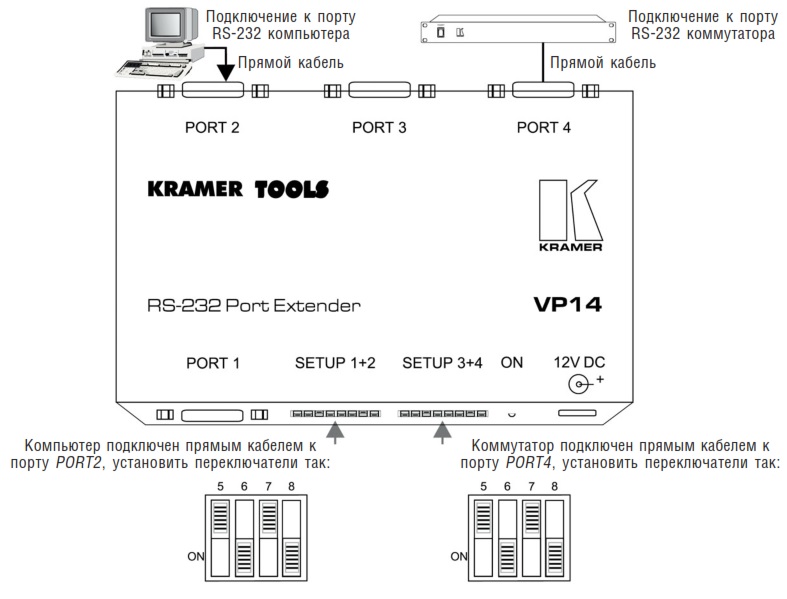 Схемы подключения KRAMER VP-14