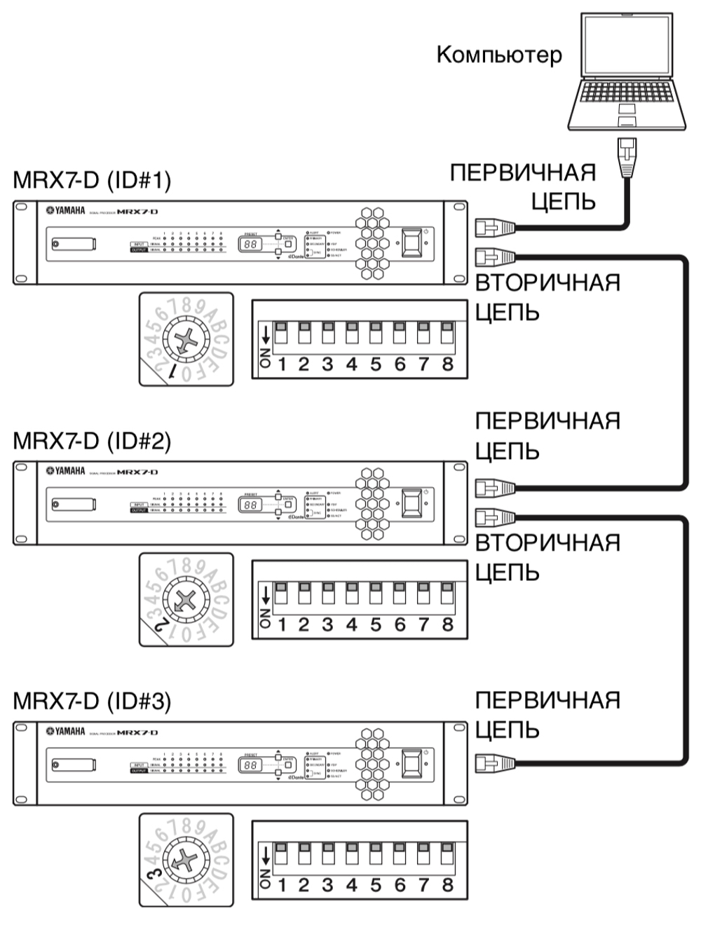 Схема подключения YAMAHA MRX7-D