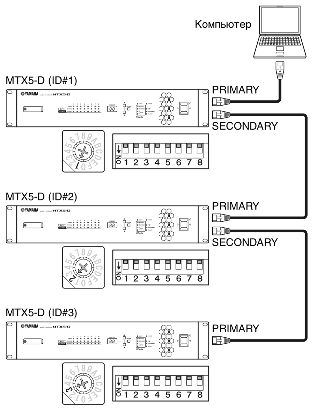 Схема подключения YAMAHA MTX5-D